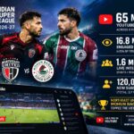 Mohun Bagan’s Stunning 2-1 Comeback! Erwin & Figueira Sink Sporting Delhi